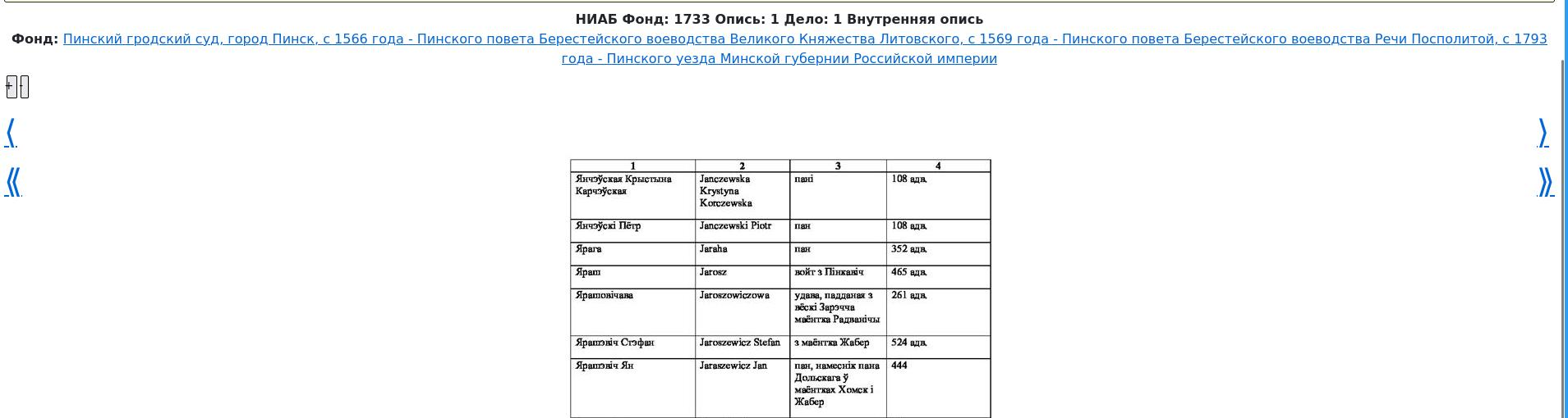 NIAB inventory 1566-1569